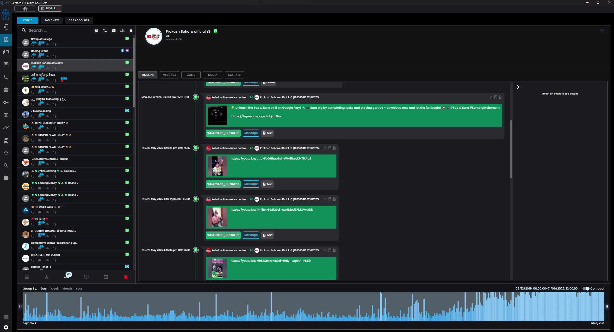 Visualizer People View Screenshot